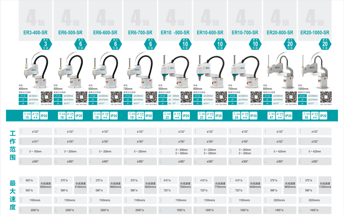 四軸工業(yè)機(jī)器人