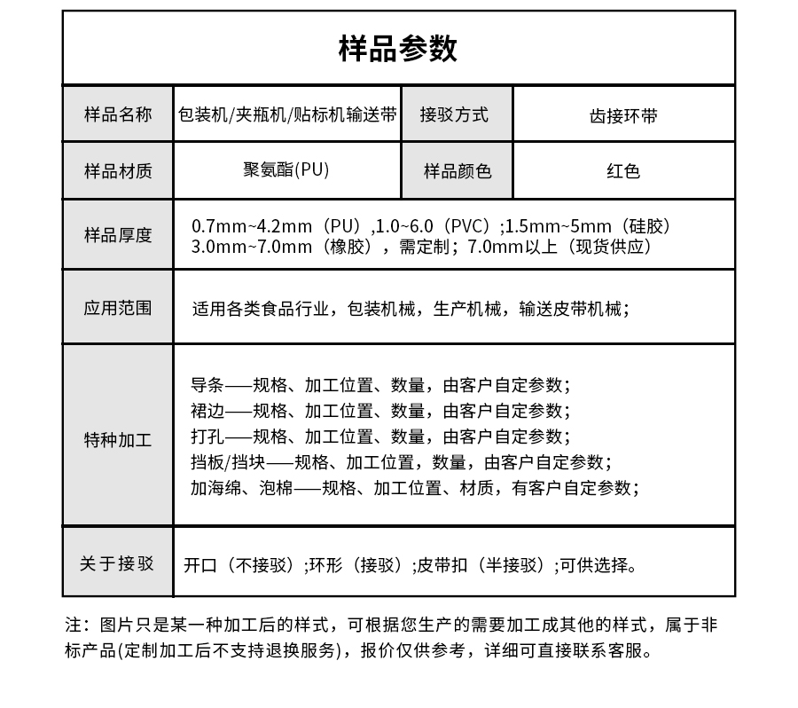 包裝機、夾瓶機、貼標機輸送帶詳情頁05