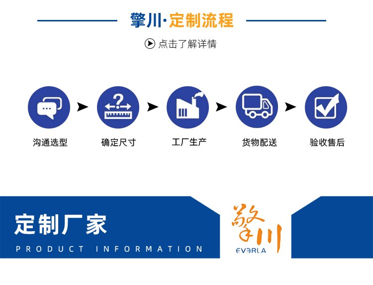雙面纖維輸送帶加擋板